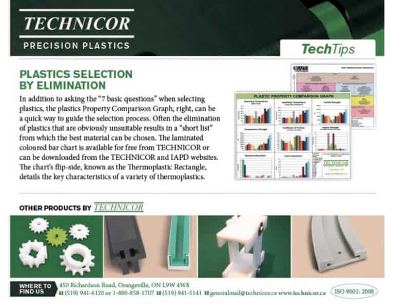 Plastics Selection by Elimination