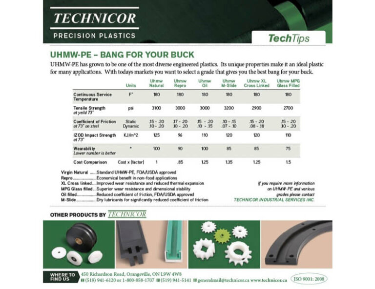 UHMW-PE – Bang for Your Buck